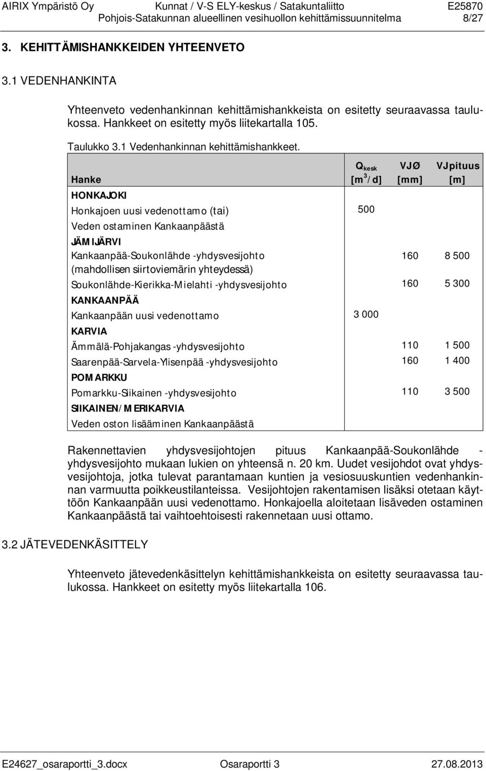 Q kesk Hanke [m 3 /d] HONKAJOKI Honkajoen uusi vedenottamo (tai) 500 Veden ostaminen Kankaanpäästä JÄMIJÄRVI Kankaanpää-Soukonlähde -yhdysvesijohto VJ Ø [mm] VJ pituus [m] 160 8 500 (mahdollisen