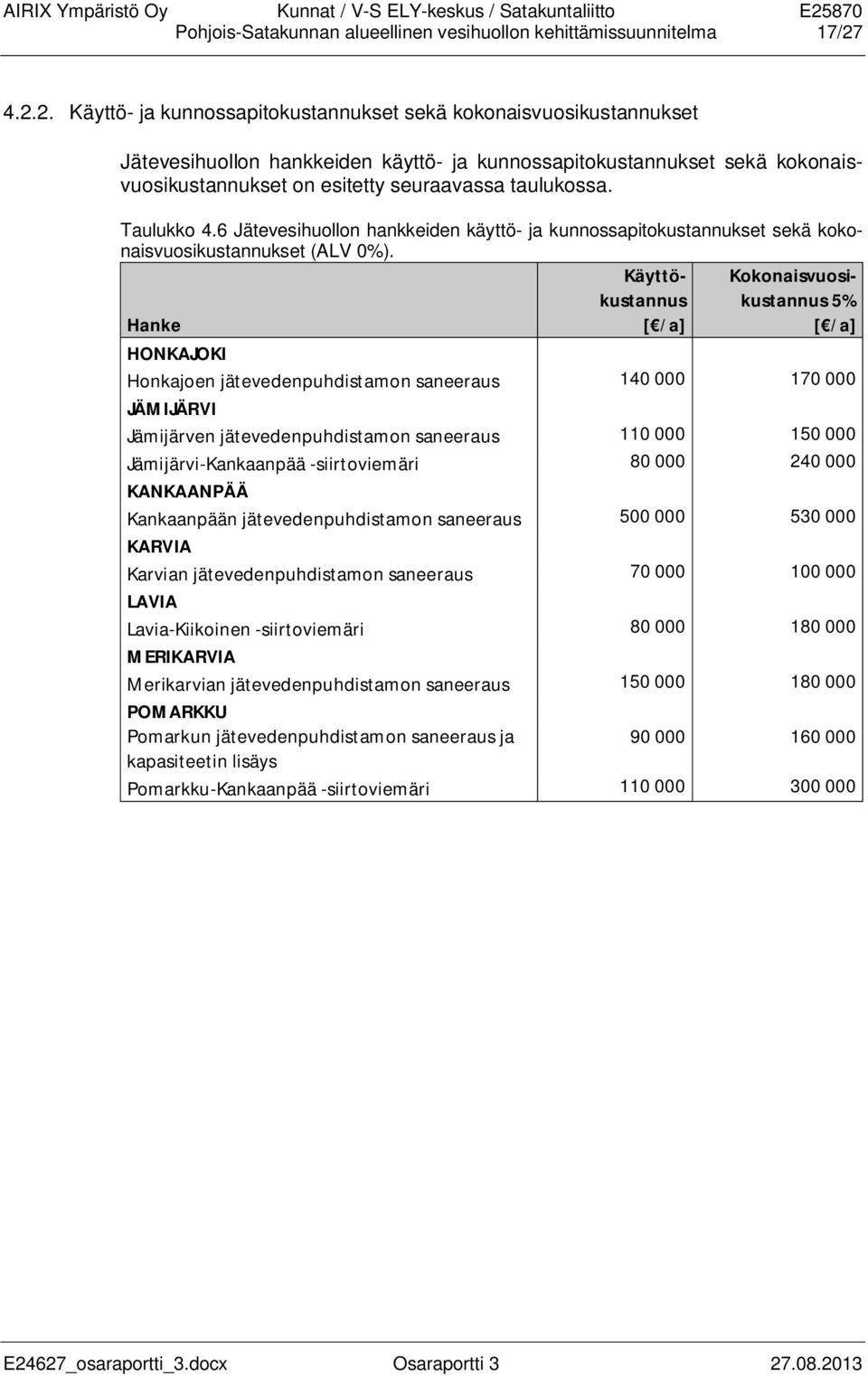 taulukossa. Taulukko 4.6 Jätevesihuollon hankkeiden käyttö- ja kunnossapitokustannukset sekä kokonaisvuosikustannukset (ALV 0%).