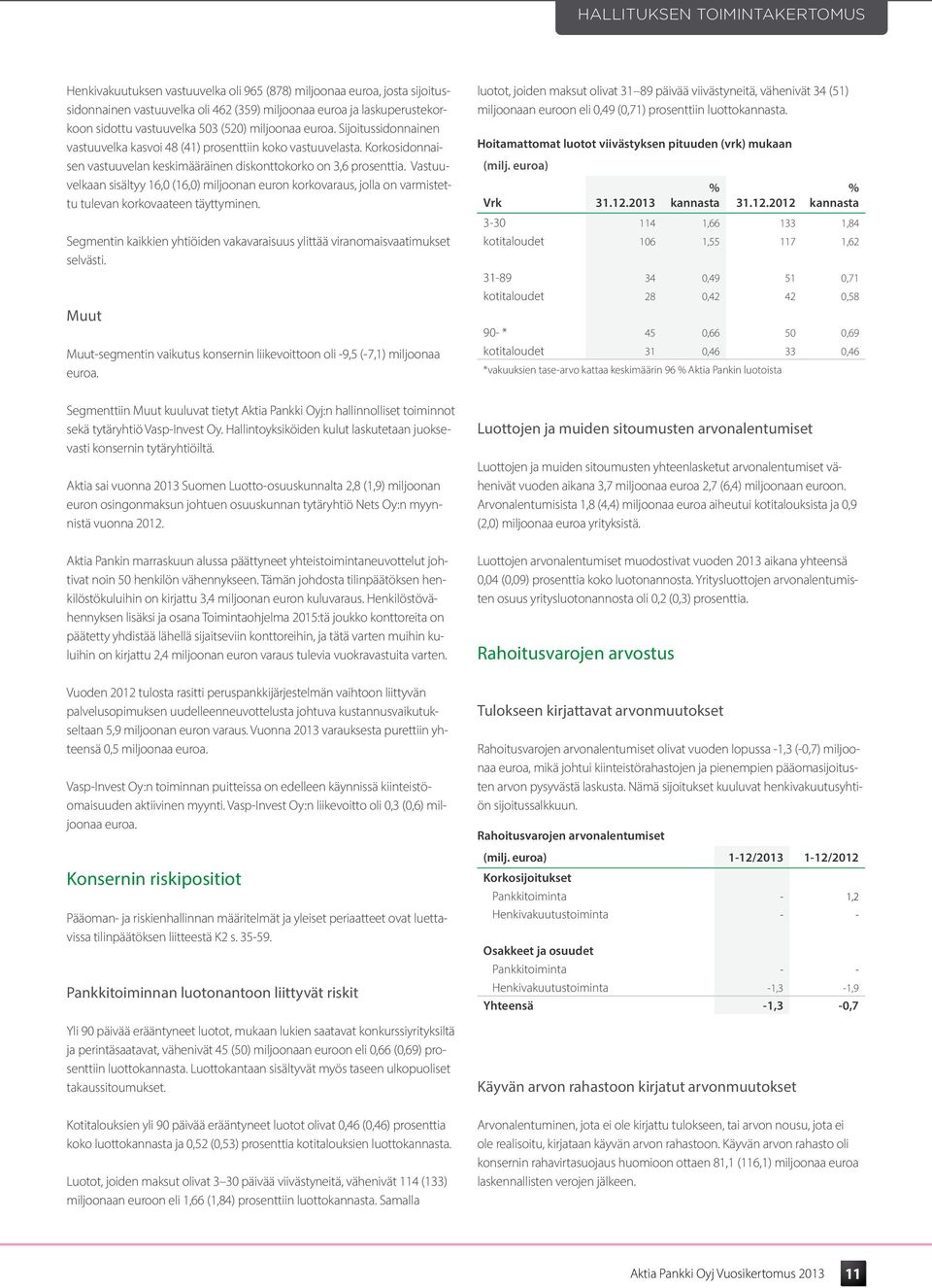 Vastuuvelkaan sisältyy 16,0 (16,0) miljoonan euron korkovaraus, jolla on varmistettu tulevan korkovaateen täyttyminen.