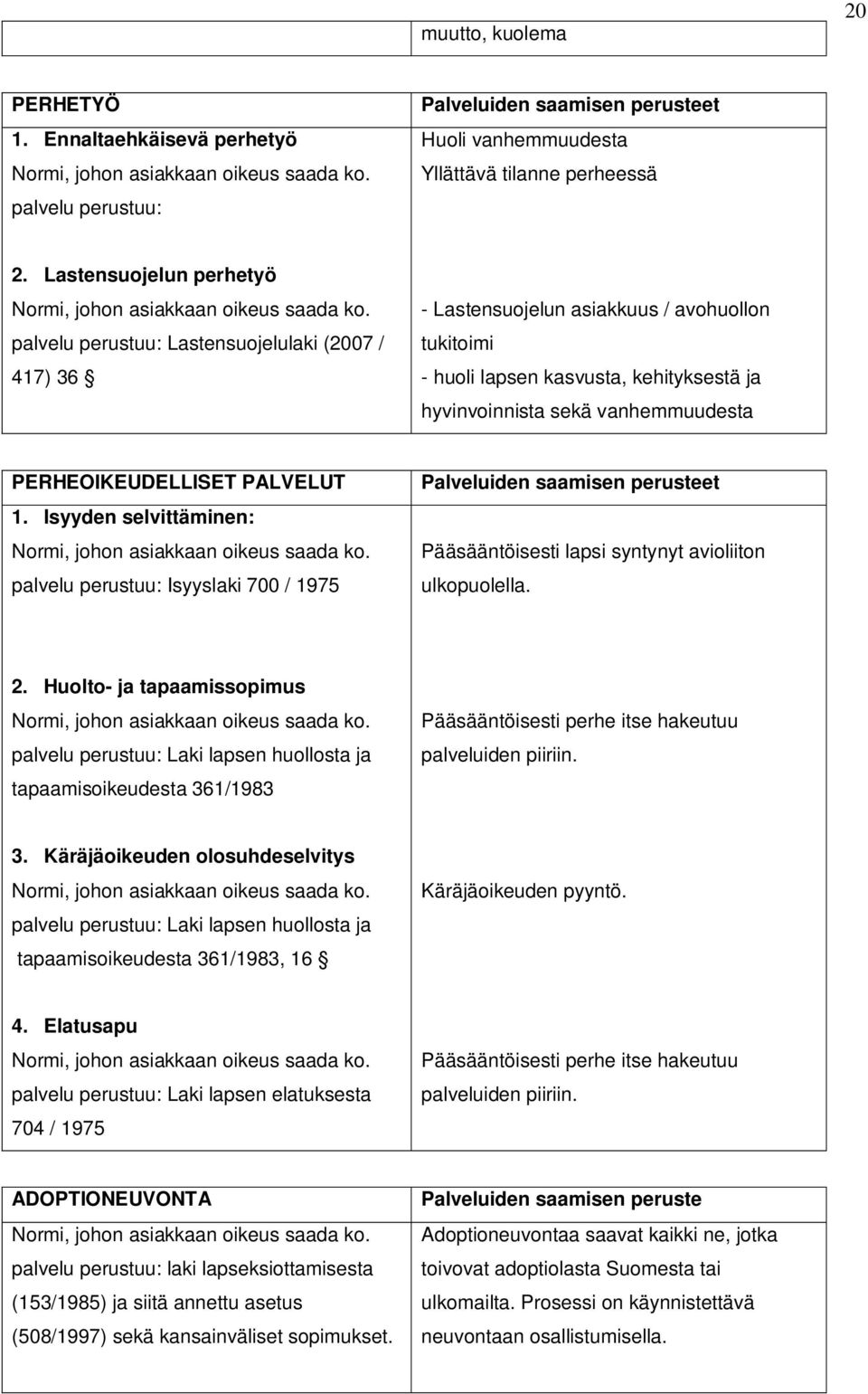 palvelu perustuu: Lastensuojelulaki (2007 / 417) 36 - Lastensuojelun asiakkuus / avohuollon tukitoimi - huoli lapsen kasvusta, kehityksestä ja hyvinvoinnista sekä vanhemmuudesta PERHEOIKEUDELLISET