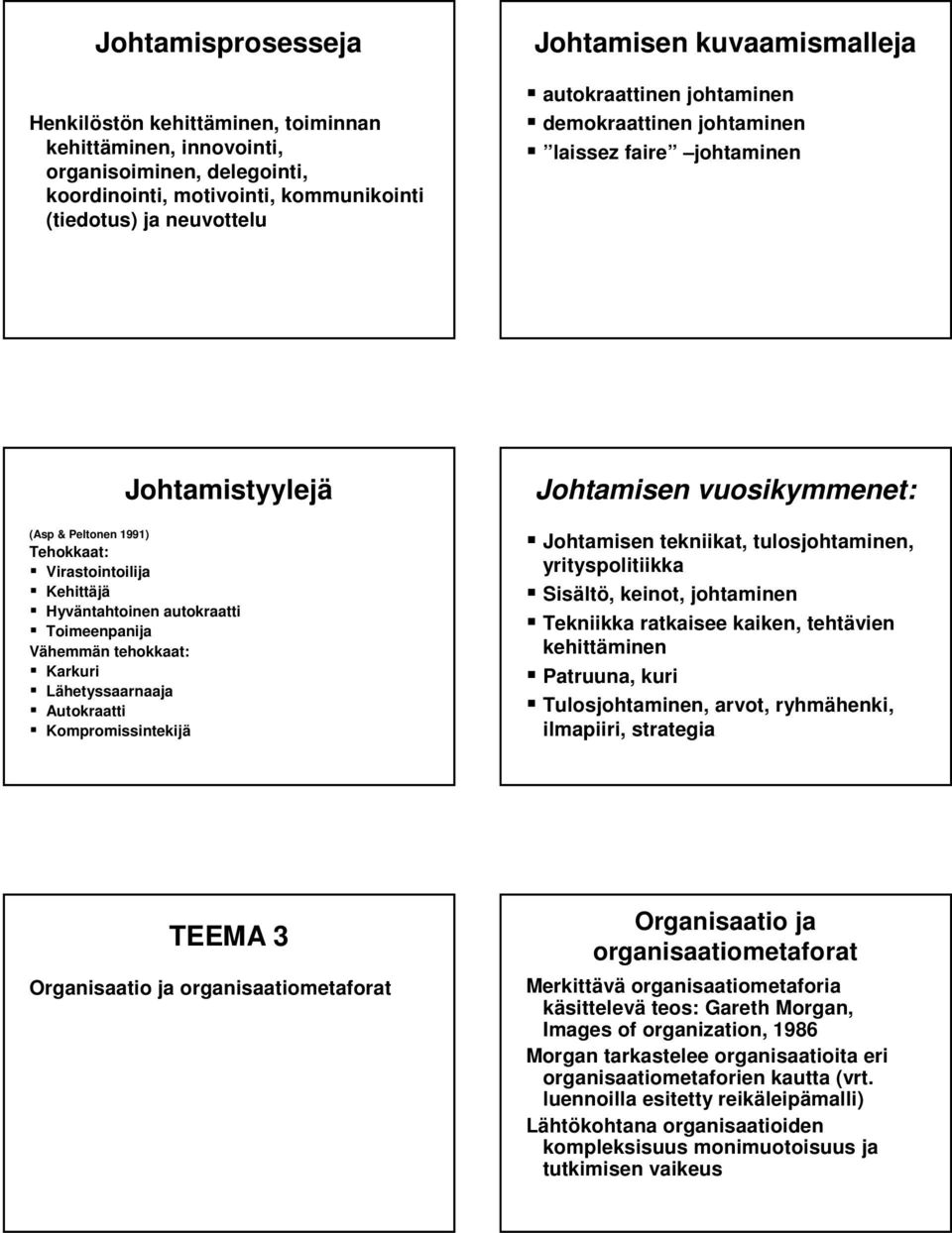 Toimeenpanija Vähemmän n tehokkaat: Karkuri Lähetyssaarnaaja Autokraatti Kompromissintekijä Johtamisen vuosikymmenet: Johtamisen tekniikat, tulosjohtaminen, yrityspolitiikka Sisält ltö,, keinot,