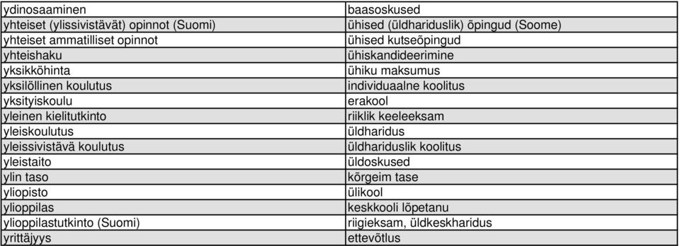 (Suomi) yrittäjyys baasoskused ühised (üldhariduslik) õpingud (Soome) ühised kutseõpingud ühiskandideerimine ühiku maksumus individuaalne