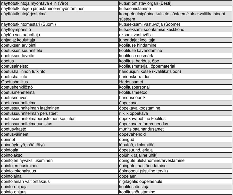 opetussuunnitelma opetussuunnitelman laatiminen opetussuunnitelman perusteet opetussuunnitelmaperusteinen koulutus opetussuunnitelmauudistus opetusvirasto opetusvälineet opinnot opinnäytetyö,