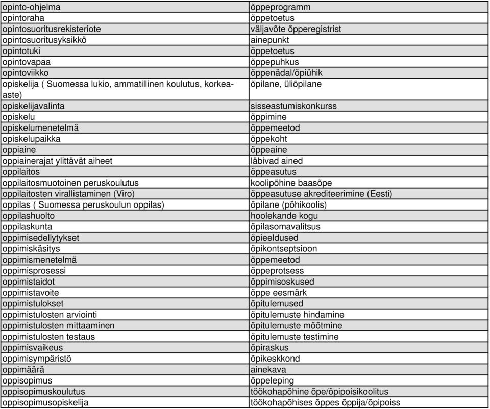 oppilas) oppilashuolto oppilaskunta oppimisedellytykset oppimiskäsitys oppimismenetelmä oppimisprosessi oppimistaidot oppimistavoite oppimistulokset oppimistulosten arviointi oppimistulosten