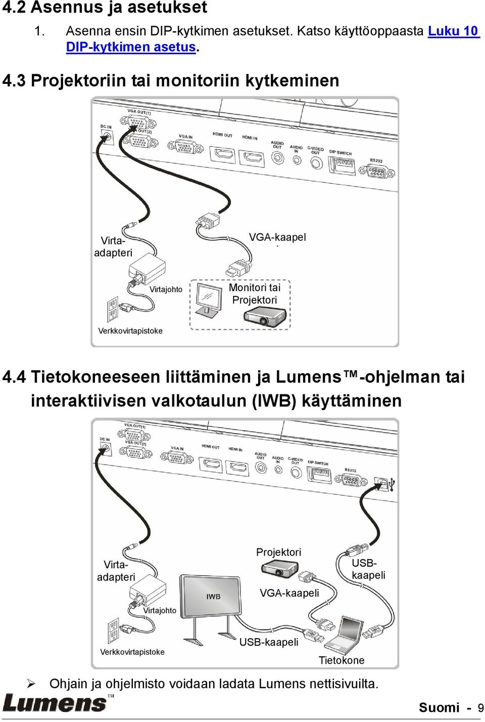 4 Tietokoneeseen liittäminen ja Lumens -ohjelman tai interaktiivisen valkotaulun (IWB) käyttäminen Virtaadapteri Virtajohto