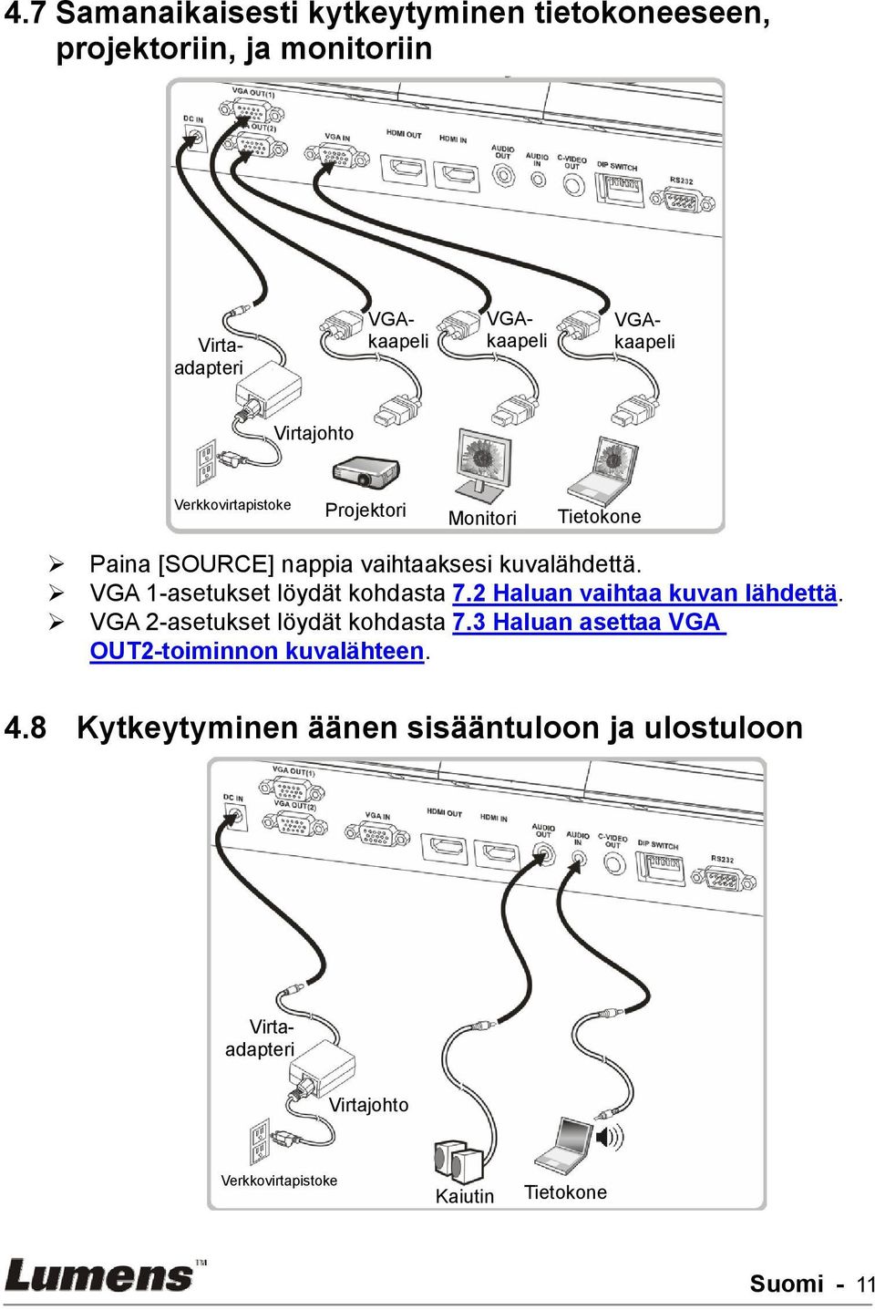 VGA 1-asetukset löydät kohdasta 7.2 Haluan vaihtaa kuvan lähdettä. VGA 2-asetukset löydät kohdasta 7.