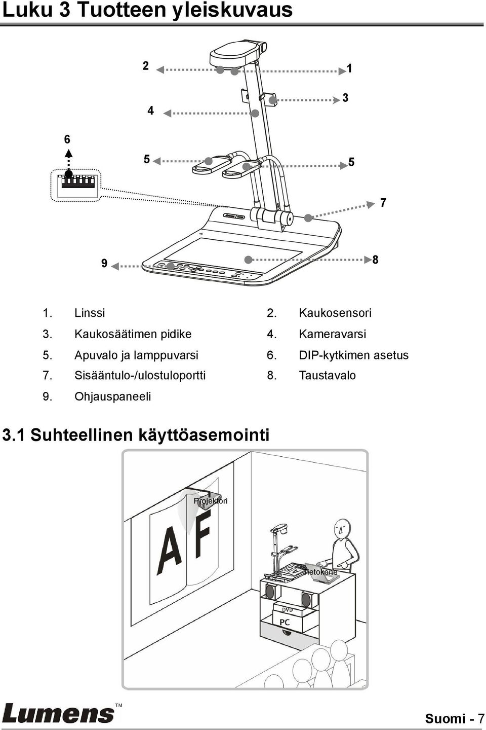 Apuvalo ja lamppuvarsi 6. DIP-kytkimen asetus 7.