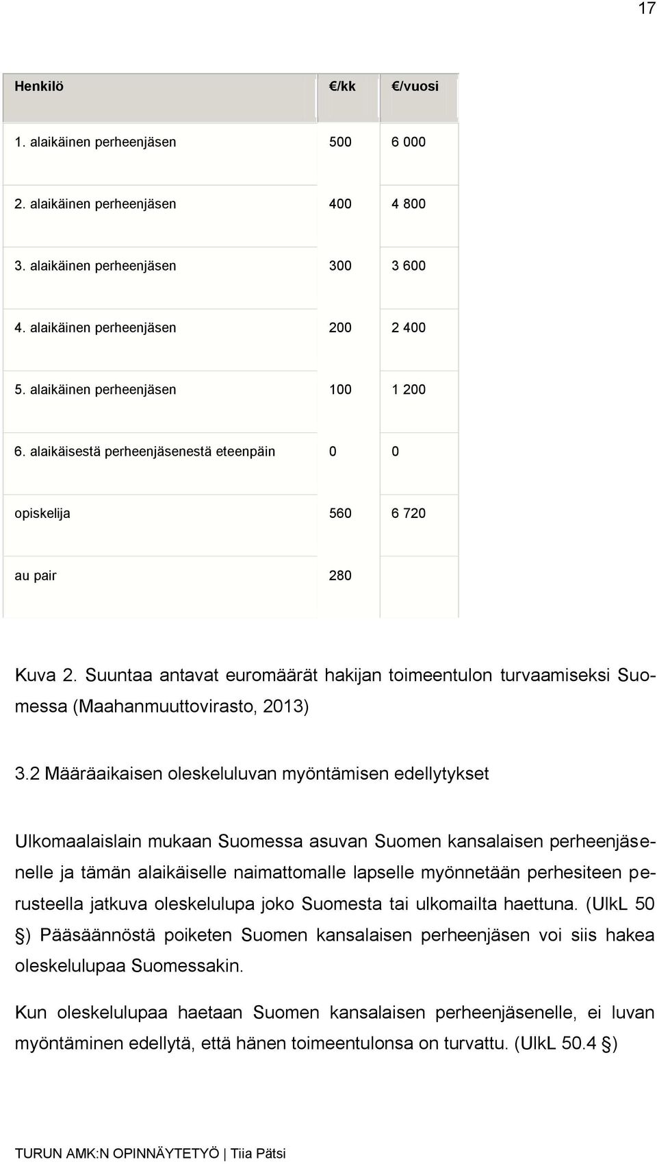 Suuntaa antavat euromäärät hakijan toimeentulon turvaamiseksi Suomessa (Maahanmuuttovirasto, 2013) 3.