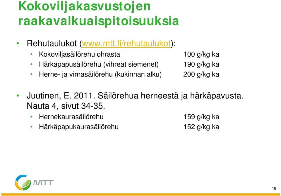 190 g/kg ka Herne- ja virnasäilörehu (kukinnan alku) 200 g/kg ka Juutinen, E. 2011.