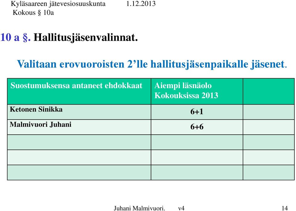 Suostumuksensa antaneet ehdokkaat Aiempi läsnäolo