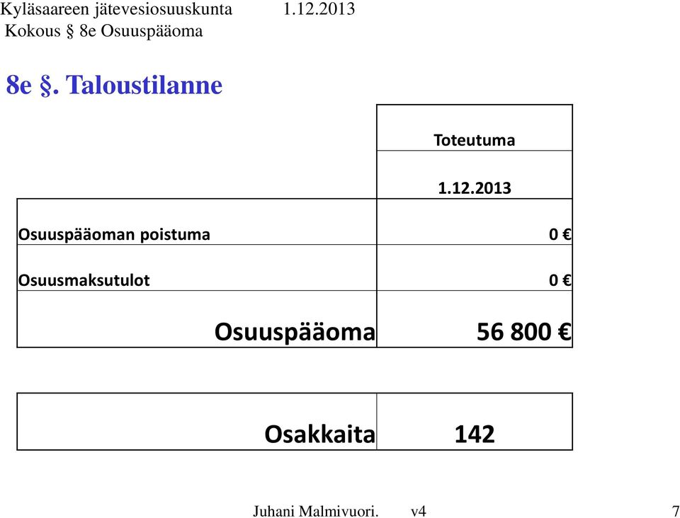 2013 Osuuspääoman poistuma 0