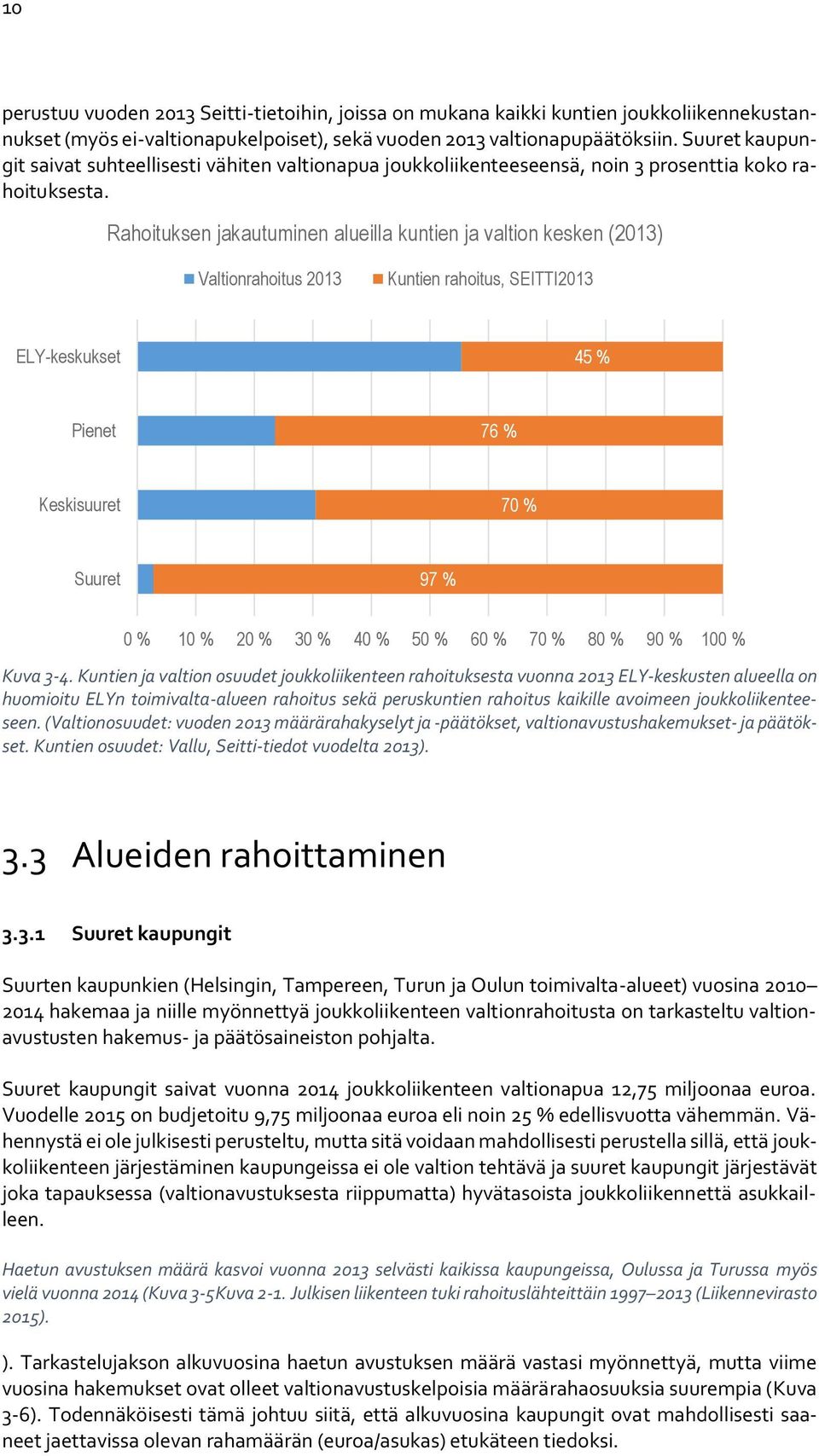 Rahoituksen jakautuminen alueilla kuntien ja valtion kesken (2013) Valtionrahoitus 2013 Kuntien rahoitus, SEITTI2013 ELY-keskukset 45 % Pienet 76 % Keskisuuret 70 % Suuret 97 % 0 % 10 % 20 % 30 % 40