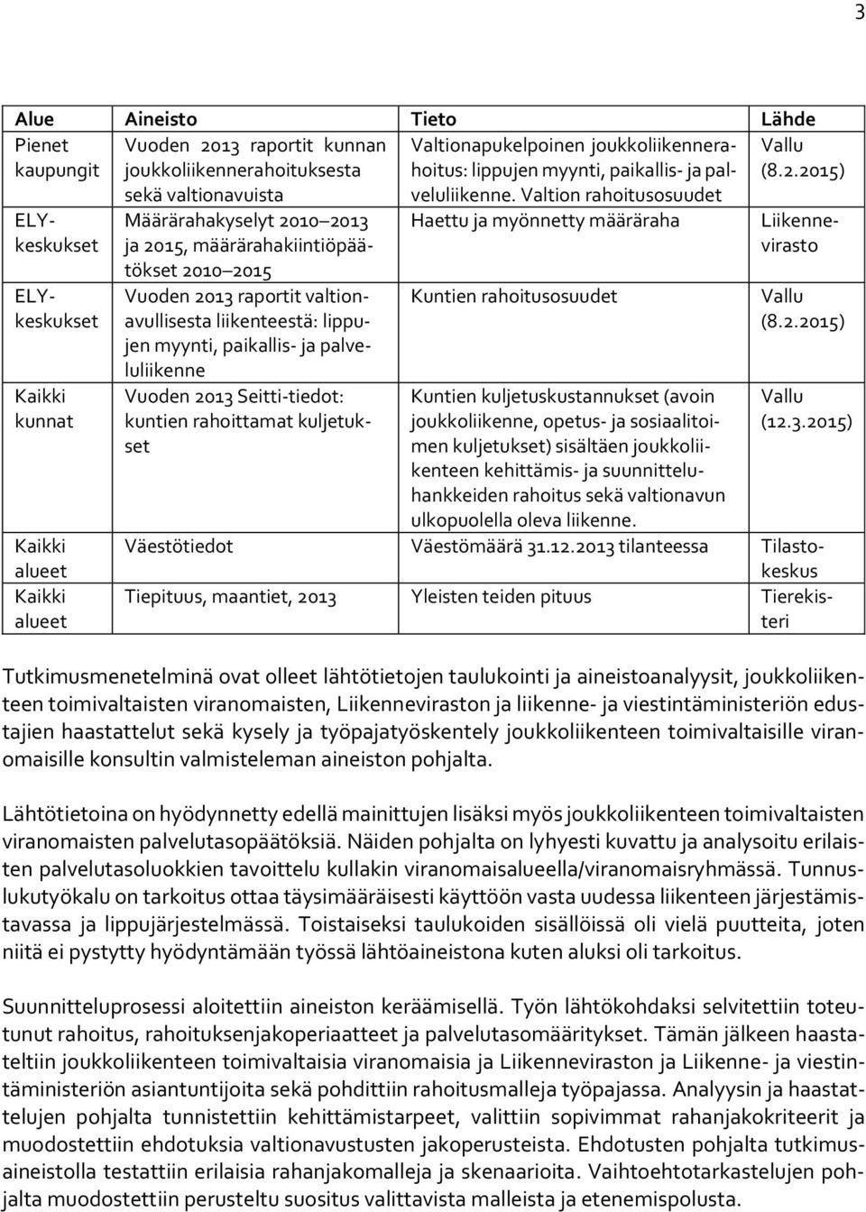 2015) ELYkeskukset Liikennevirasto ELYkeskukset Kaikki kunnat Kaikki alueet Kaikki alueet Määrärahakyselyt 2010 2013 ja 2015, määrärahakiintiöpäätökset 2010 2015 Vuoden 2013 raportit