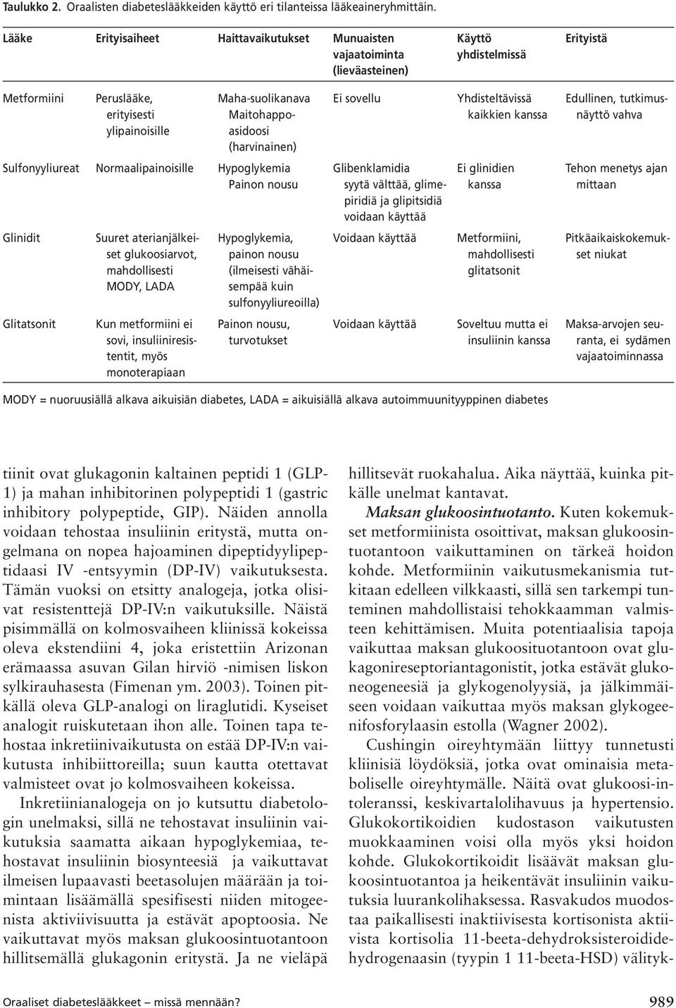 tutkimuserityisesti Maitohappo- kaikkien kanssa näyttö vahva ylipainoisille asidoosi (harvinainen) Sulfonyyliureat Normaalipainoisille Hypoglykemia Glibenklamidia Ei glinidien Tehon menetys ajan