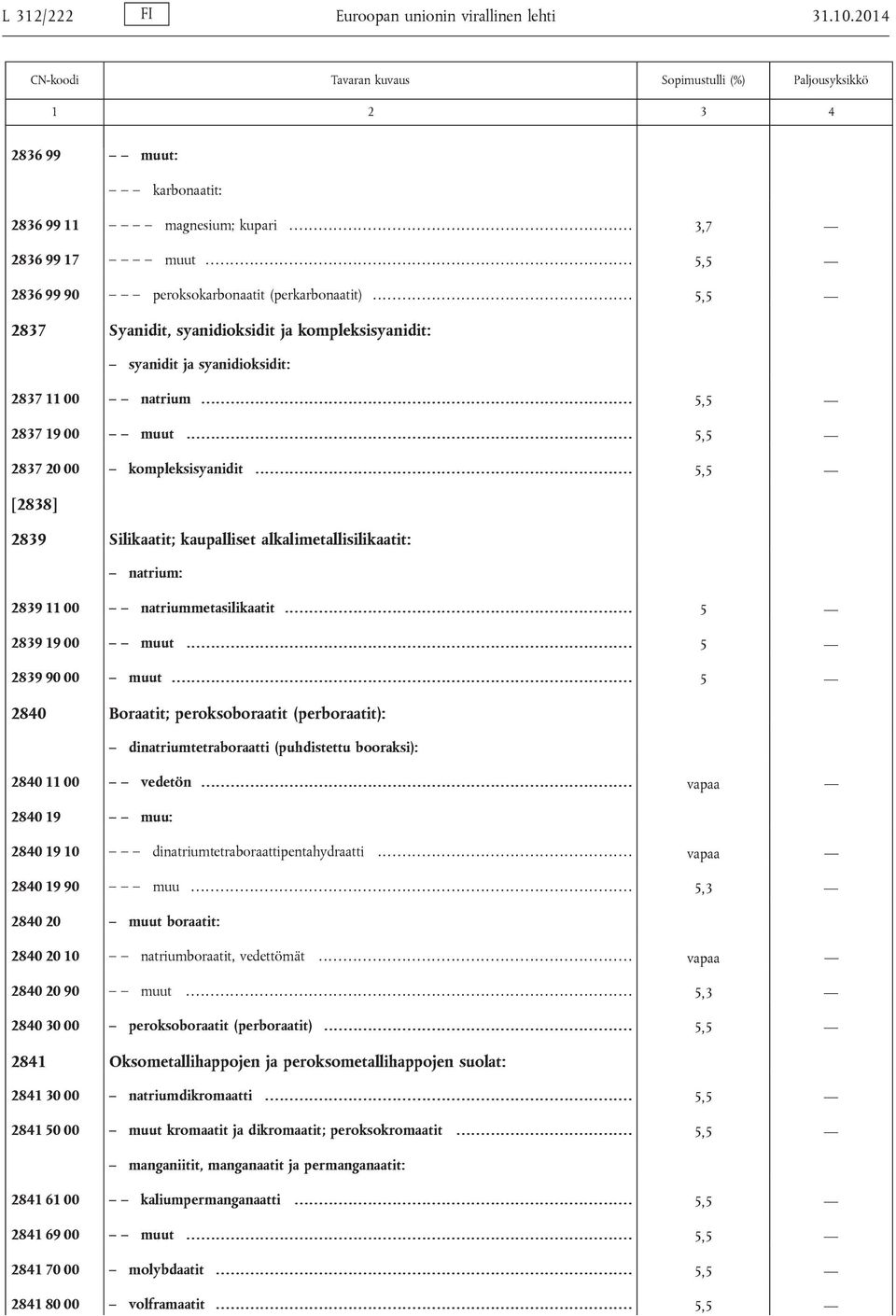 ......................... 5,5 [2838] 2839 Silikaatit; kaupalliset alkalimetallisilikaatit: natrium: 2839 11 00 natriummetasilikaatit.................... 5 2839 19 00 muut....... 5 2839 90 00 muut.