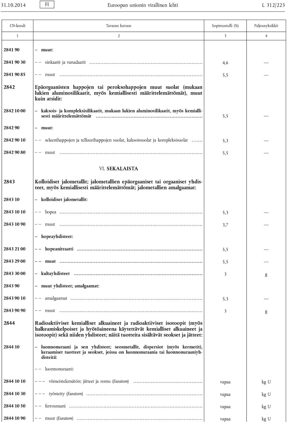 kompleksisilikaatit, mukaan lukien aluminosilikaatit, myös kemiallisesti määrittelemättömät............. 5,5 2842 90 muut: 2842 90 10 seleenihappojen ja telluurihappojen suolat, kaksoissuolat ja kompleksisuolat.