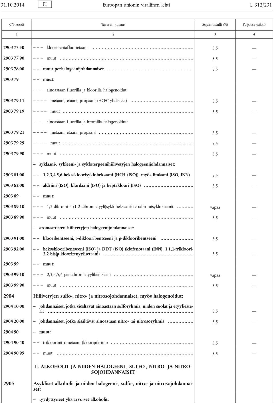.. 5,5 ainoastaan fluorilla ja bromilla halogenoidut: 2903 79 21 metaani, etaani, propaani... 5,5 2903 79 29 muut... 5,5 2903 79 90 muut.