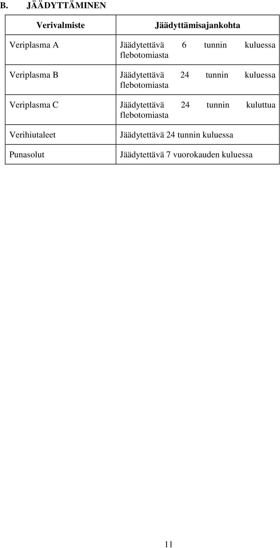 flebotomiasta Veriplasma C Jäädytettävä 24 tunnin kuluttua flebotomiasta