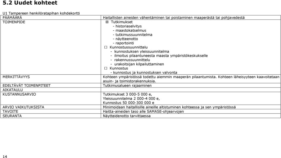 urakoitsijan kilpailuttaminen Kunnostus - kunnostus ja kunnostuksen valvonta MERKITTÄVYYS Kohteen ympäristössä todettu aiemmin maaperän pilaantumista.