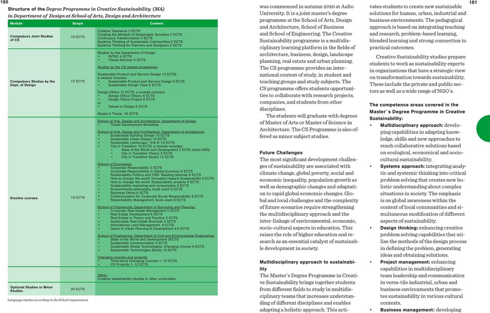 of Design Elective courses Optional Studies or Minor Studies 10 ECTS 72 ECTS 18 ECTS 20 ECTS Language studies according to the School requirement Creative Teamwork 2 ECTS Creating the Mindset of