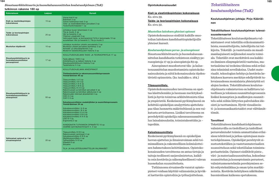 Vieras kieli 6 op Äidinkieli 3 op Toinen kotimainen kieli 3 op Tieto- ja viestintätekniikan perusteet 2 op Tiedonhankintataidot 1 op Johdatus kuvan tekemiseen 4 op Tila ja muoto 4 op Väri ja havainto