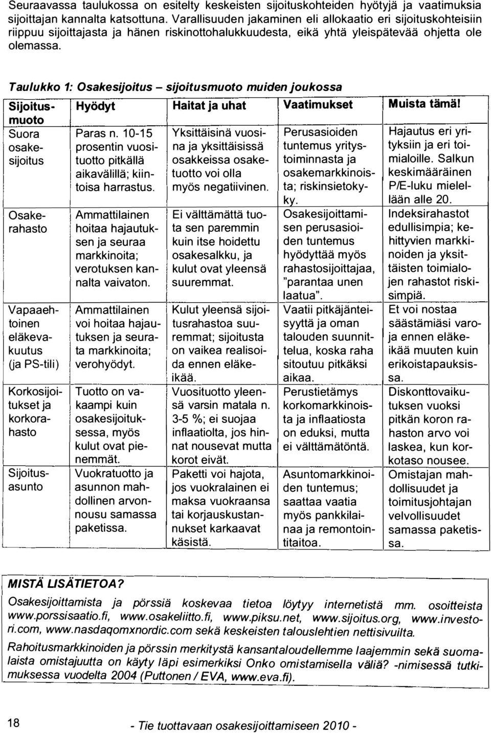 Taulukko 1: Osakesijoitus - sijoitusmuoto muiden joukossa Sijoitus- Hyödyt Haitat ja uhat Vaatimukset Muista tämä! muoto Suora Paras n.