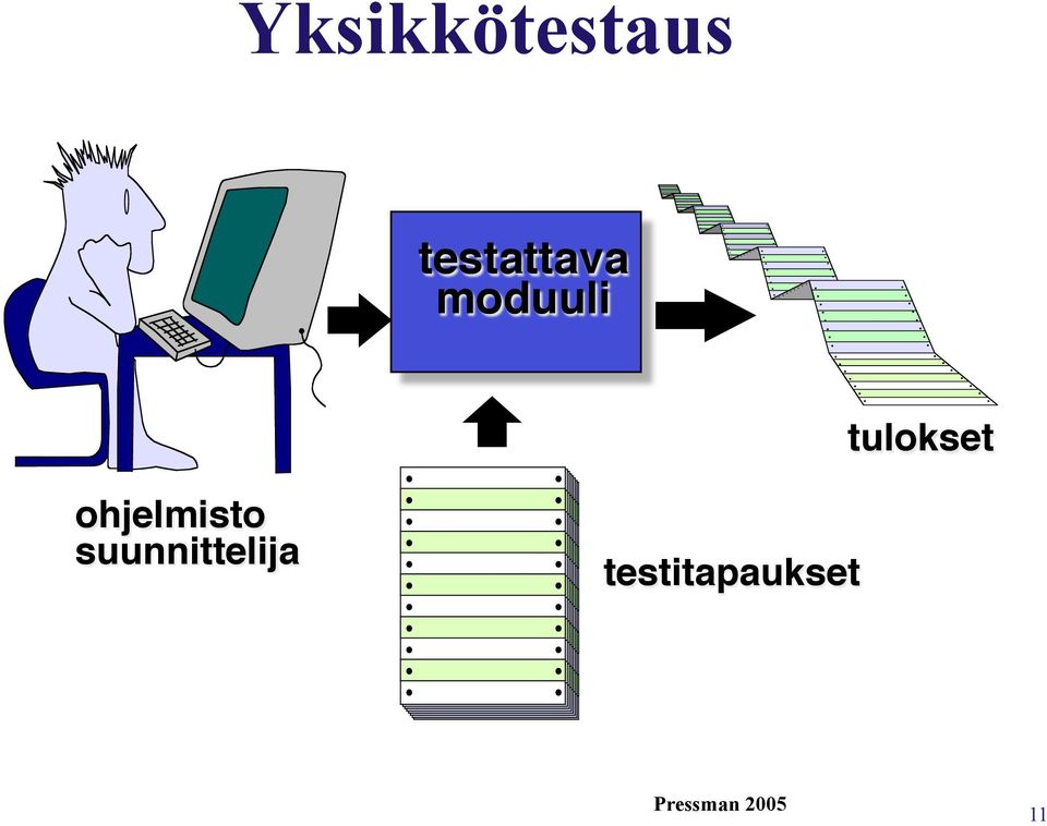 tulokset" ohjelmisto"