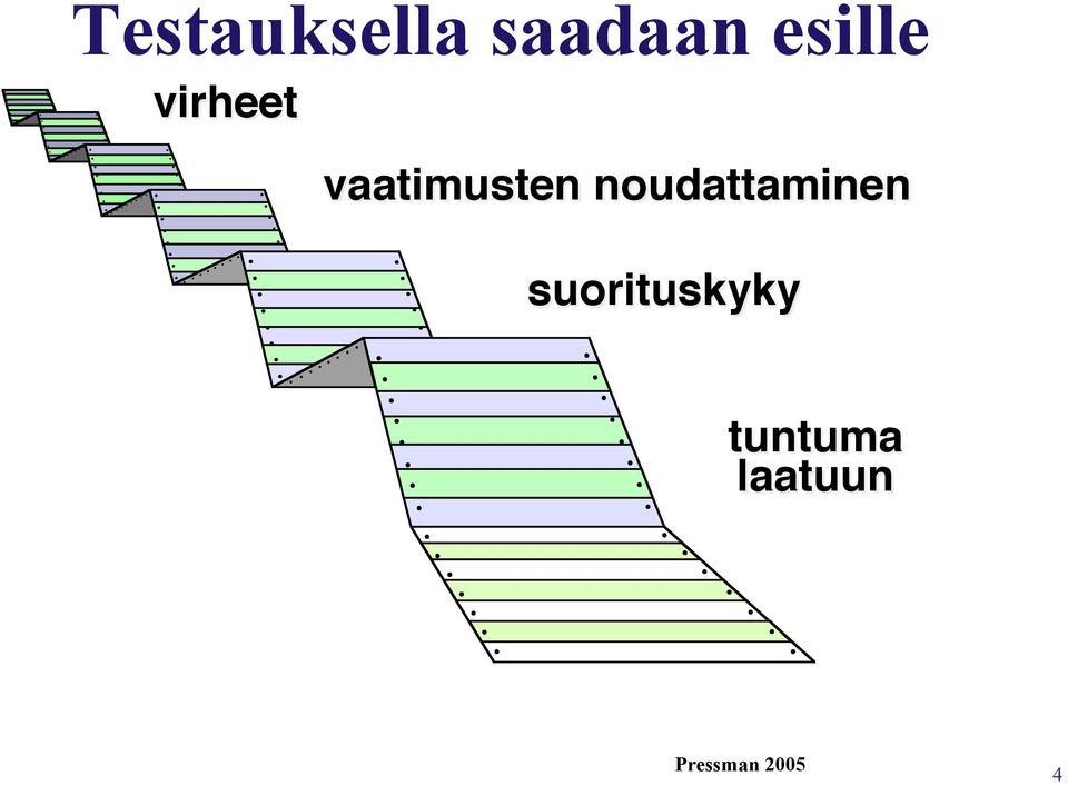 vaatimusten