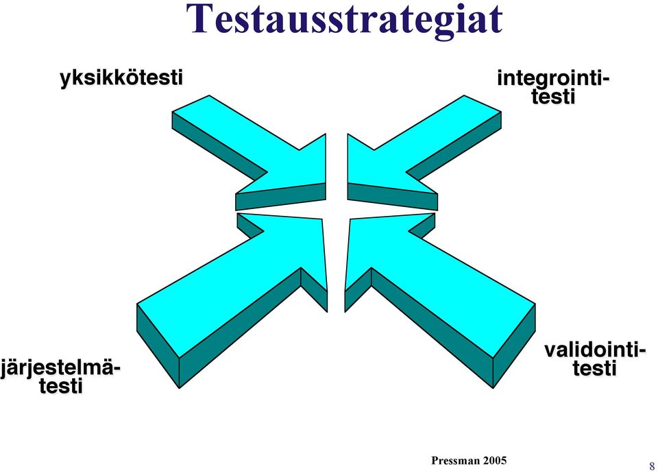 integrointi-" testi"