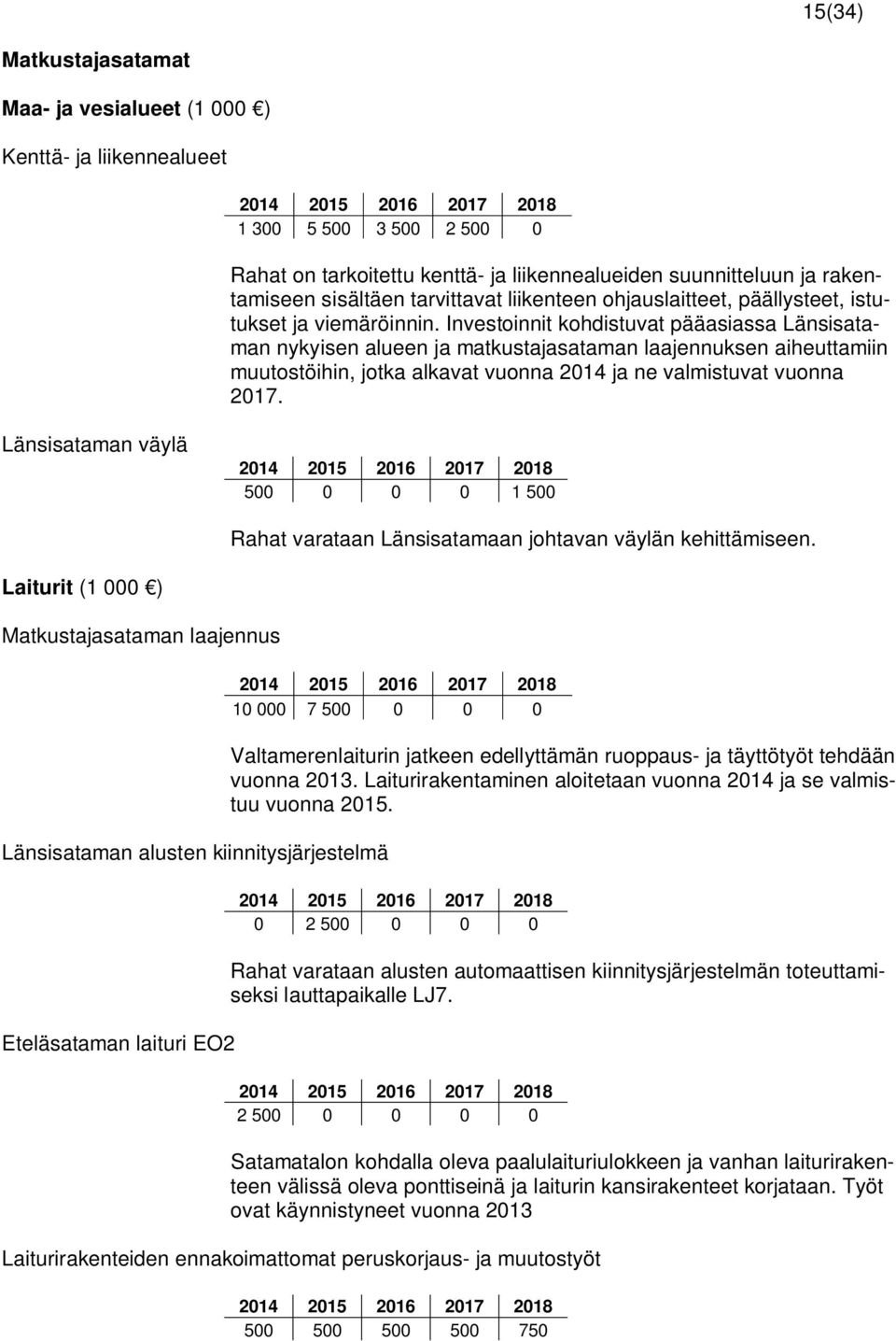 Investoinnit kohdistuvat pääasiassa Länsisataman nykyisen alueen ja matkustajasataman laajennuksen aiheuttamiin muutostöihin, jotka alkavat vuonna 2014 ja ne valmistuvat vuonna 2017.