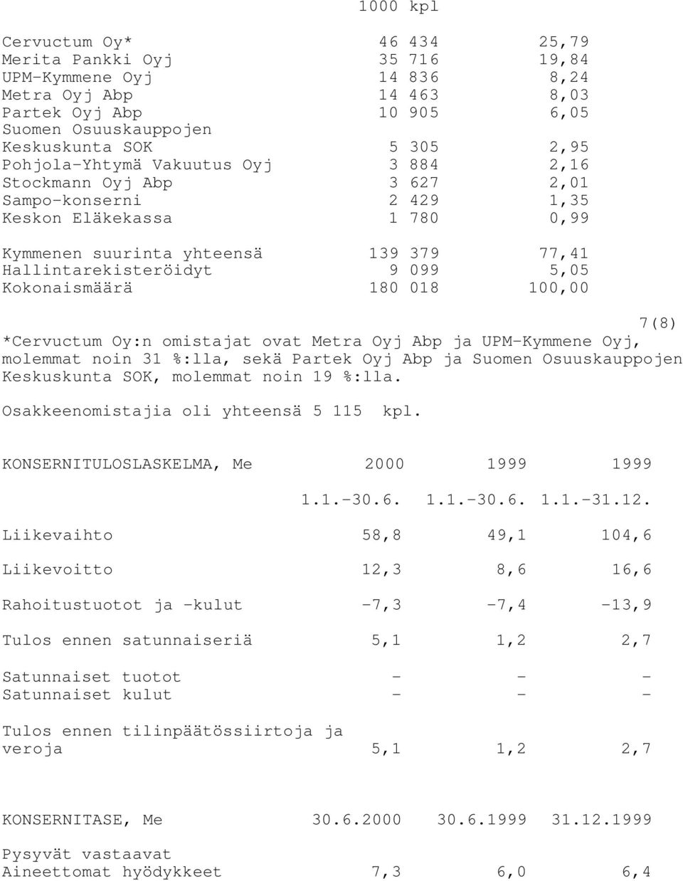 Kokonaismäärä 180 018 100,00 7(8) *Cervuctum Oy:n omistajat ovat Metra Oyj Abp ja UPM-Kymmene Oyj, molemmat noin 31 %:lla, sekä Partek Oyj Abp ja Suomen Osuuskauppojen Keskuskunta SOK, molemmat noin