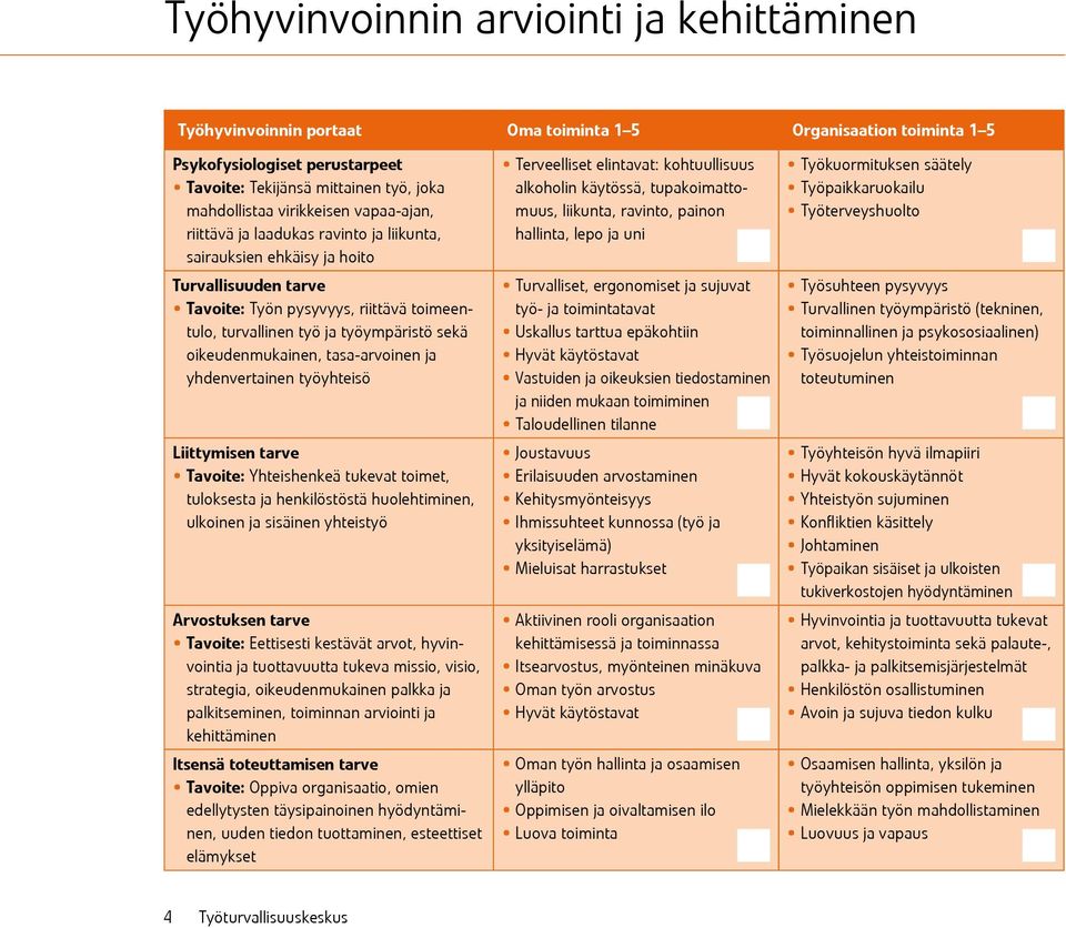 oikeudenmukainen, tasa-arvoinen ja yhdenvertainen työyhteisö Liittymisen tarve Tavoite: Yhteishenkeä tukevat toimet, tuloksesta ja henkilöstöstä huolehtiminen, ulkoinen ja sisäinen yhteistyö