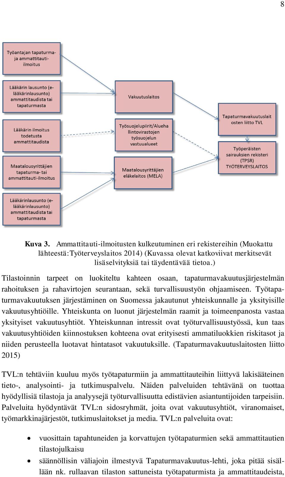 Työtapaturmavakuutuksen järjestäminen on Suomessa jakautunut yhteiskunnalle ja yksityisille vakuutusyhtiöille.