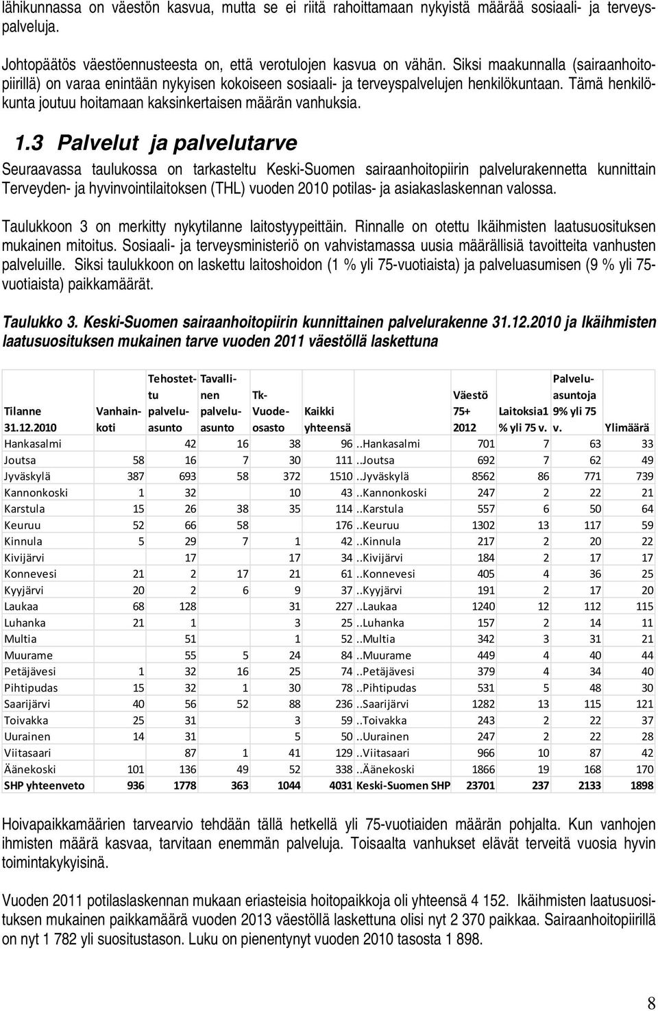 3 Palvelut ja palvelutarve Seuraavassa taulukossa on tarkasteltu Keski-Suomen sairaanhoitopiirin palvelurakennetta kunnittain Terveyden- ja hyvinvointilaitoksen (THL) vuoden 2010 potilas- ja