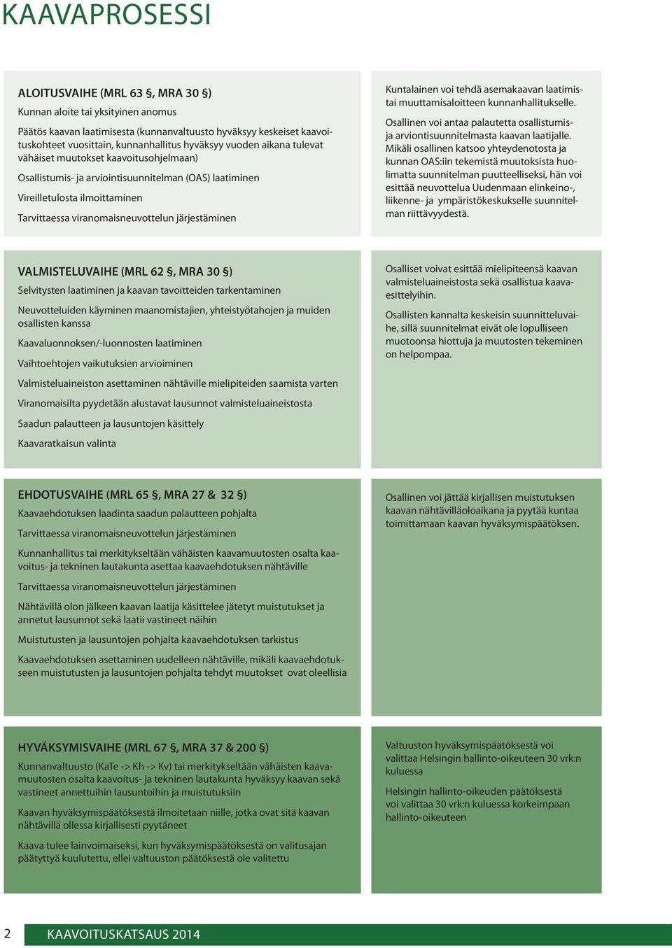 Kuntalainen voi tehdä asemakaavan laatimistai muuttamisaloitteen kunnanhallitukselle. Osallinen voi antaa palautetta osallistumisja arviontisuunnitelmasta kaavan laatijalle.