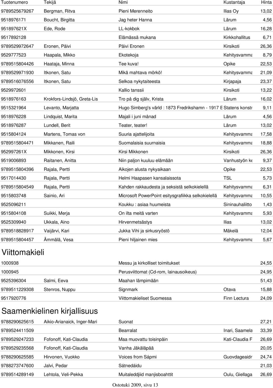 Opike 22,53 9789529971930 Itkonen, Satu Mikä mahtava mörkö!