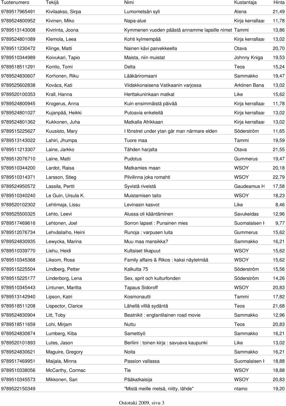 Johnny Kniga 19,53 9789518511291 Kontio, Tomi Delta Teos 15,24 9789524830607 Korhonen, Riku Lääkäriromaani Sammakko 19,47 9789525602838 Kovács, Kati Viidakkonaisena Vatikaanin varjossa Arktinen Banaa