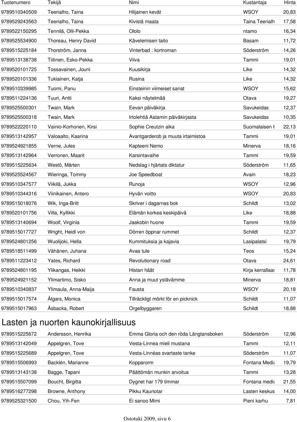 Kuusikirja Like 14,32 9789520101336 Tukiainen, Katja Rusina Like 14,32 9789510339985 Tuomi, Panu Einsteinin viimeiset sanat WSOY 15,62 9789511224136 Tuuri, Antti Kaksi näytelmää Otava 19,27