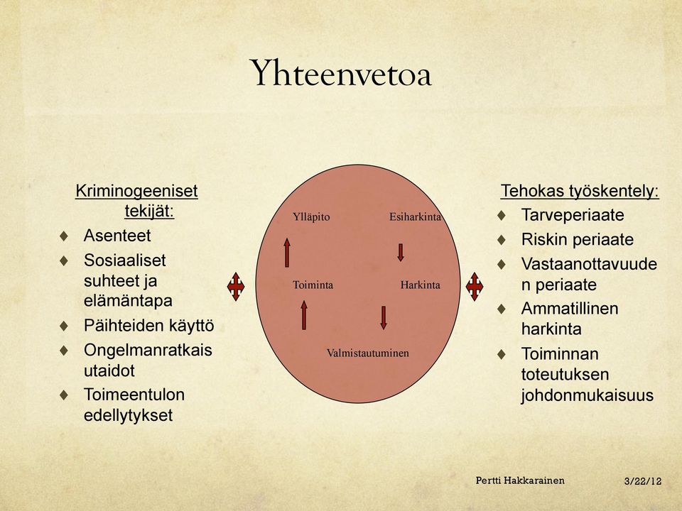 käyttö Toiminta Harkinta Vastaanottavuude n periaate Ammatillinen harkinta