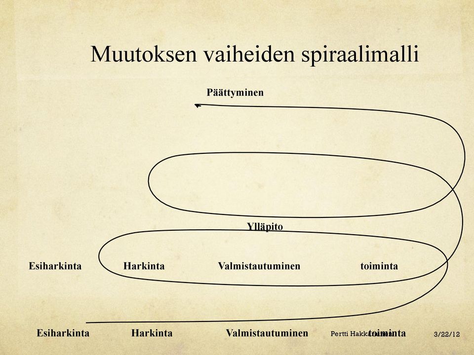 Harkinta Valmistautuminen toiminta