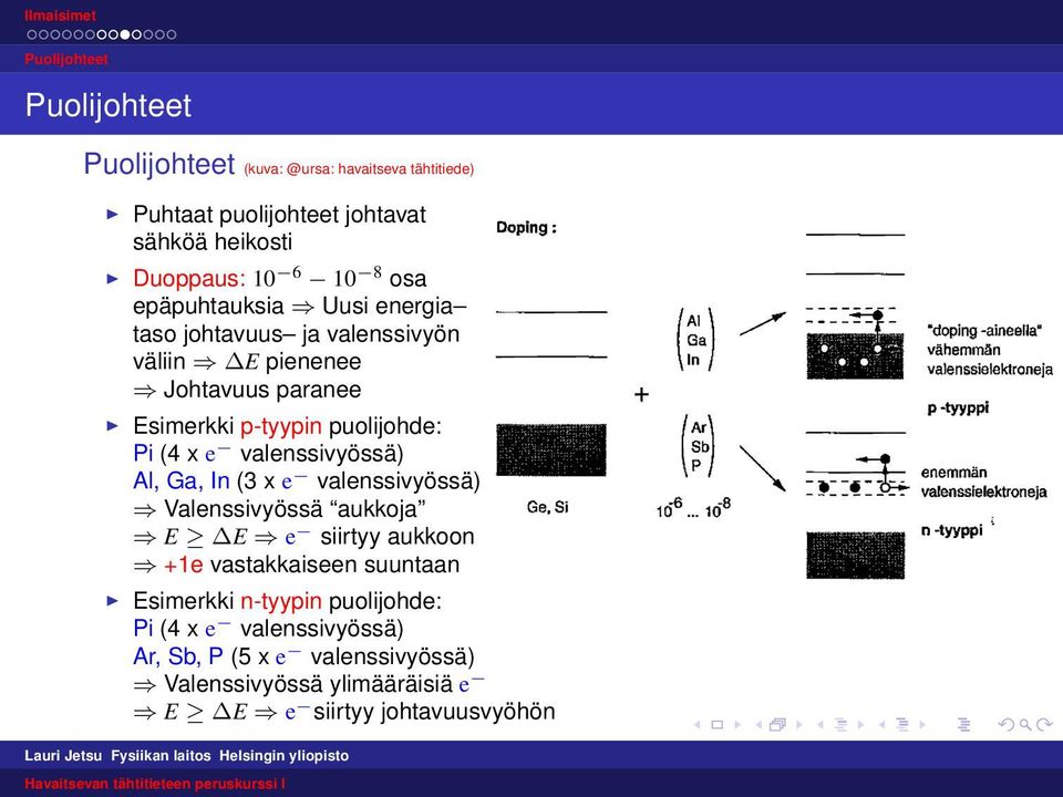 valenssivyössä) Al, Ga, In (3 x e valenssivyössä) Valenssivyössä aukkoja E E e siirtyy aukkoon +1e vastakkaiseen suuntaan