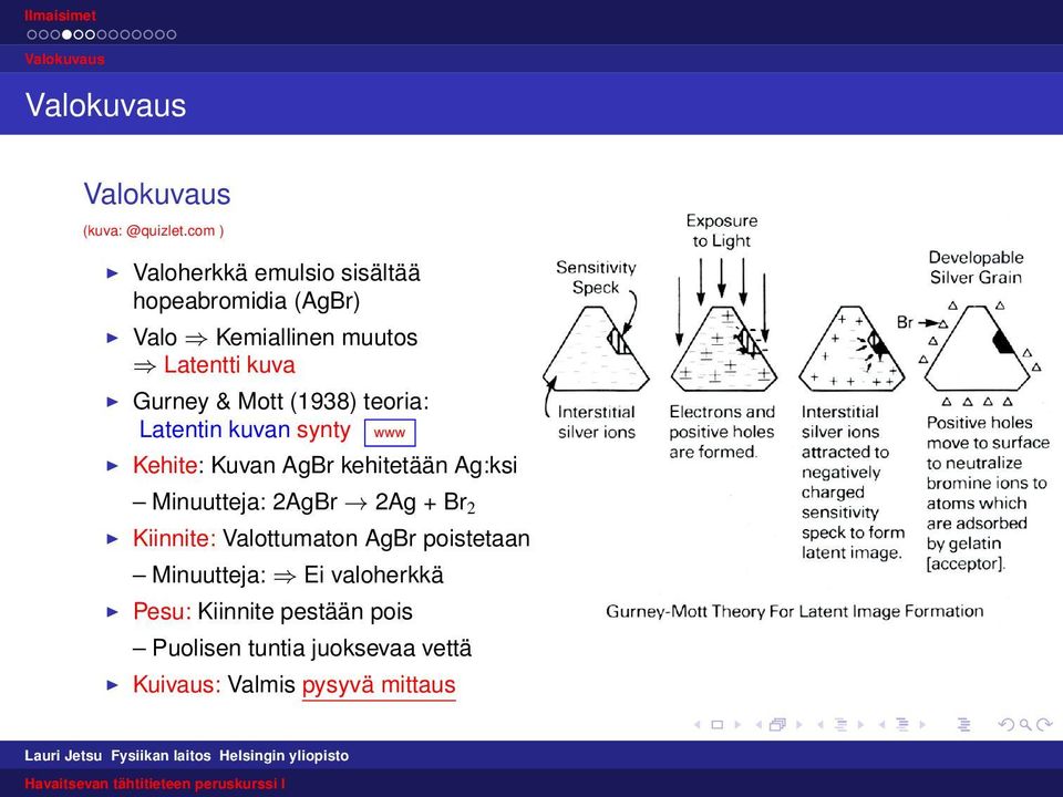 Gurney & Mott (1938) teoria: Latentin kuvan synty www Kehite: Kuvan AgBr kehitetään Ag:ksi