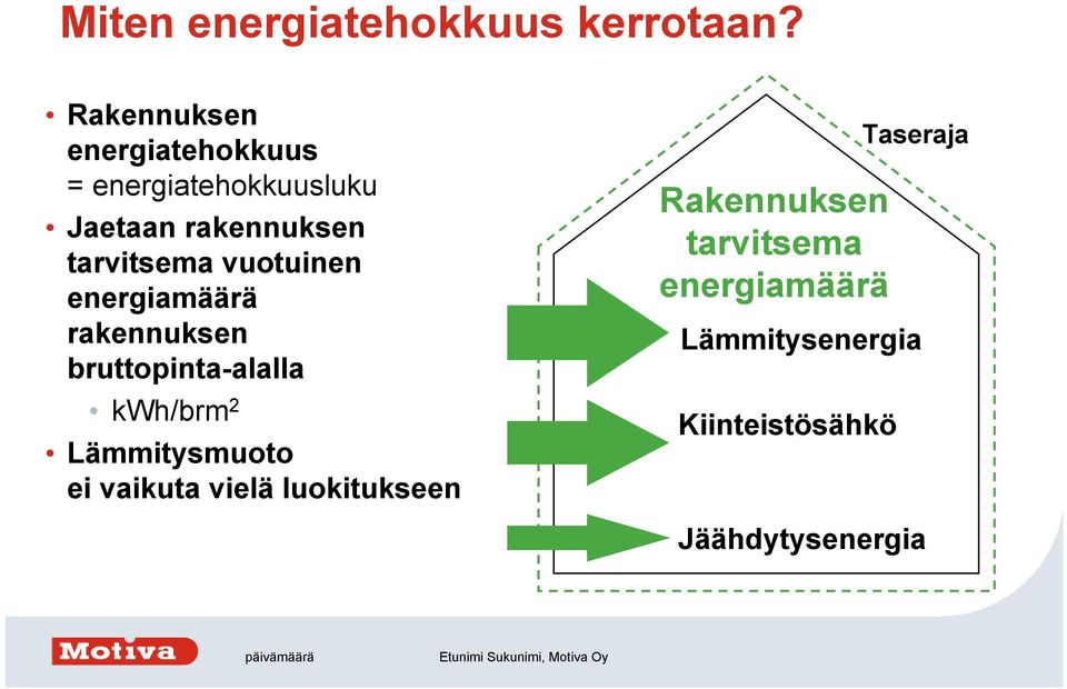 tarvitsema vuotuinen energiamäärä rakennuksen bruttopinta-alalla kwh/brm 2