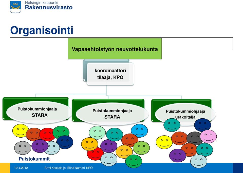 KPO Puistokummiohjaaja STARA