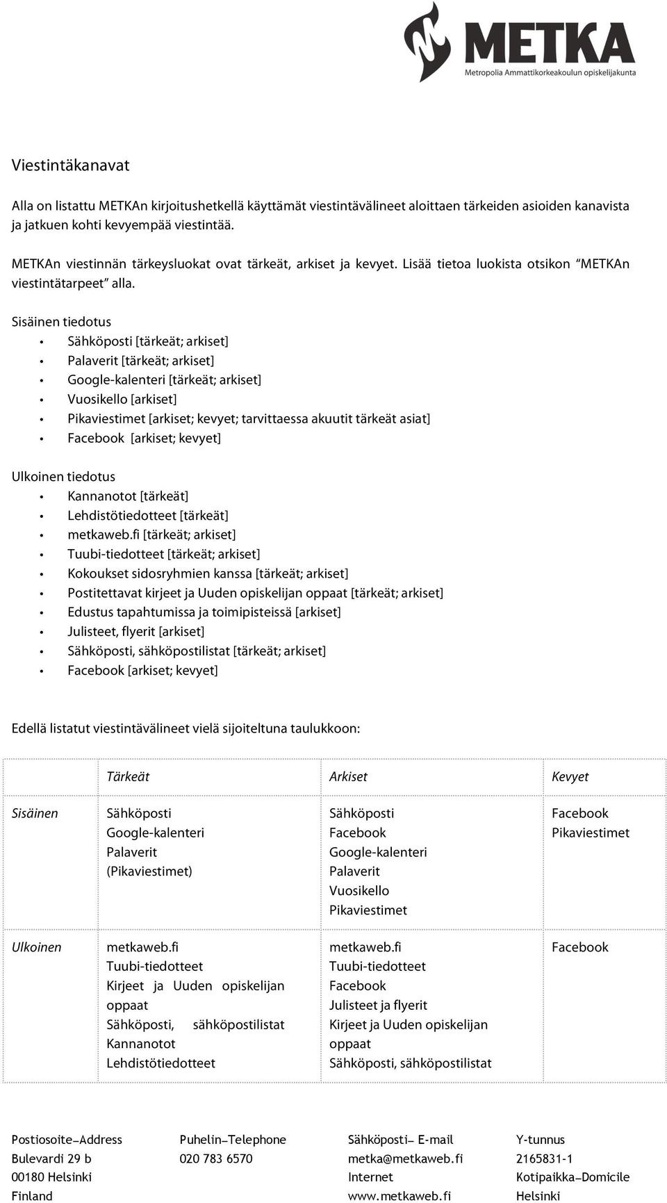 Sisäinen tiedotus Sähköposti [tärkeät; arkiset] Palaverit [tärkeät; arkiset] Google-kalenteri [tärkeät; arkiset] Vuosikello [arkiset] Pikaviestimet [arkiset; kevyet; tarvittaessa akuutit tärkeät