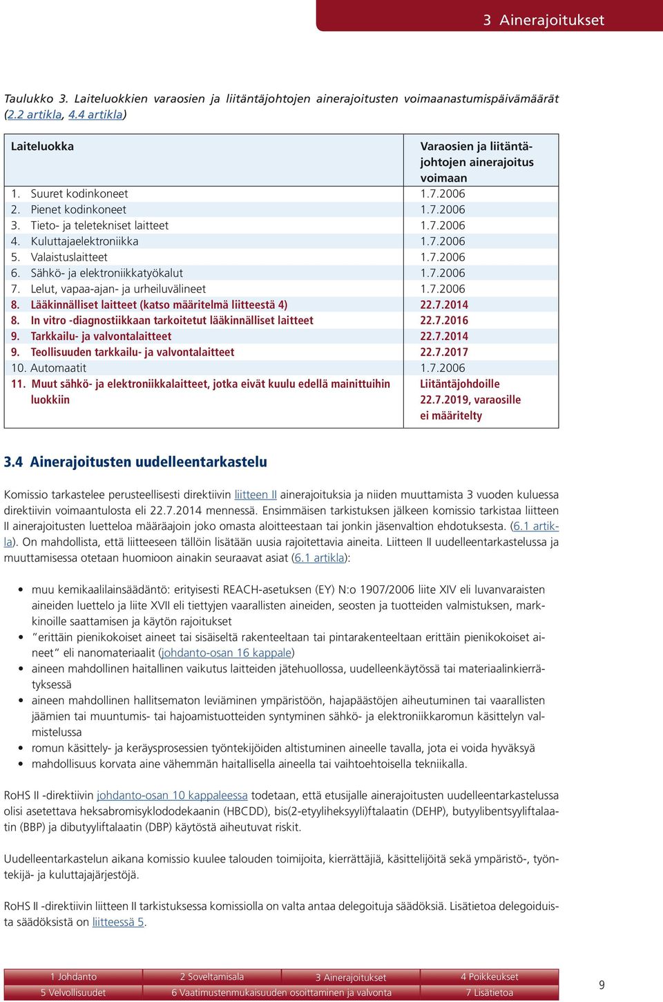 Kuluttajaelektroniikka 1.7.2006 5. Valaistuslaitteet 1.7.2006 6. Sähkö- ja elektroniikkatyökalut 1.7.2006 7. Lelut, vapaa-ajan- ja urheiluvälineet 1.7.2006 8.