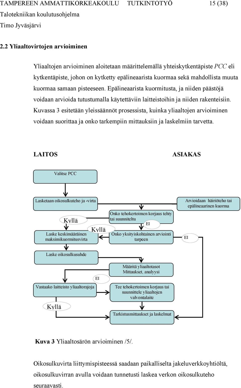 samaan pisteeseen. Epälineaarista kuormitusta, ja niiden päästöjä voidaan arvioida tutustumalla käytettäviin laitteistoihin ja niiden rakenteisiin.