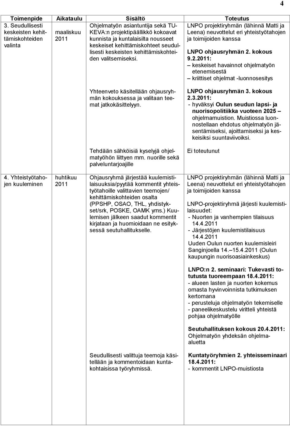 seudullisesti keskeisten kehittämiskohteiden valitsemiseksi. 4 LNPO projektiryhmän (lähinnä Matti ja Leena) neuvottelut eri yhteistyötahojen ja toimijoiden kanssa LNPO ohjausryhmän 2.