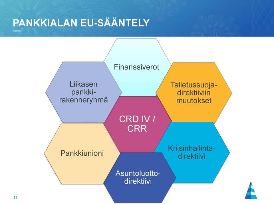 Talletussuojadirektiiviin muutokset CRD IV /