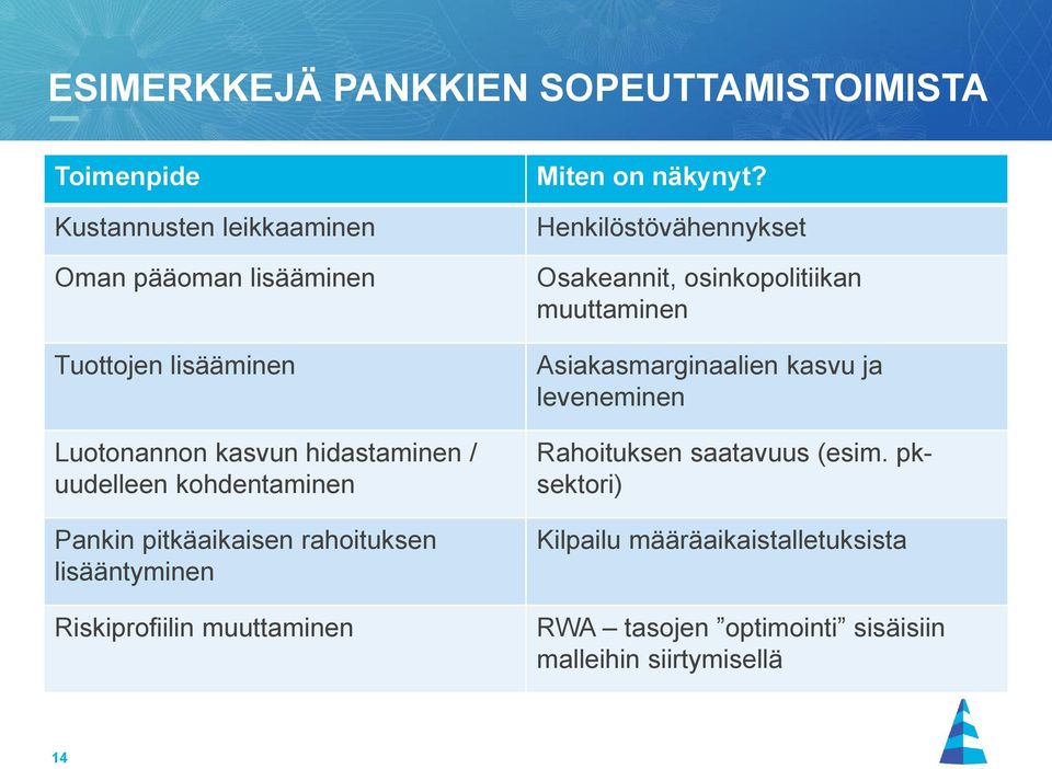 muuttaminen Miten on näkynyt?